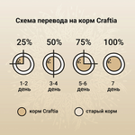 Сухой корм CRAFTIA NATURA для взрослых собак средних и крупных пород из лосося и сельди 2 кг