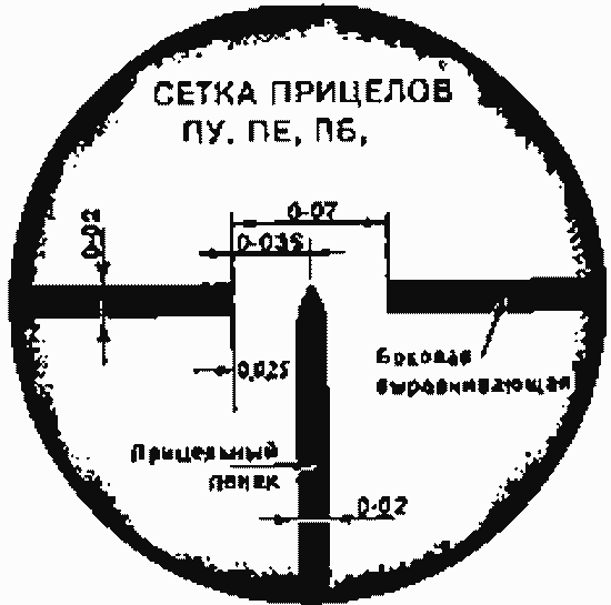 Прицел оптический ПУ для винтовки Мосина, раритет СССР