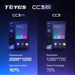 Teyes CC3 2K 10,2"для Toyota Tundra, Sequoia 2007-2013