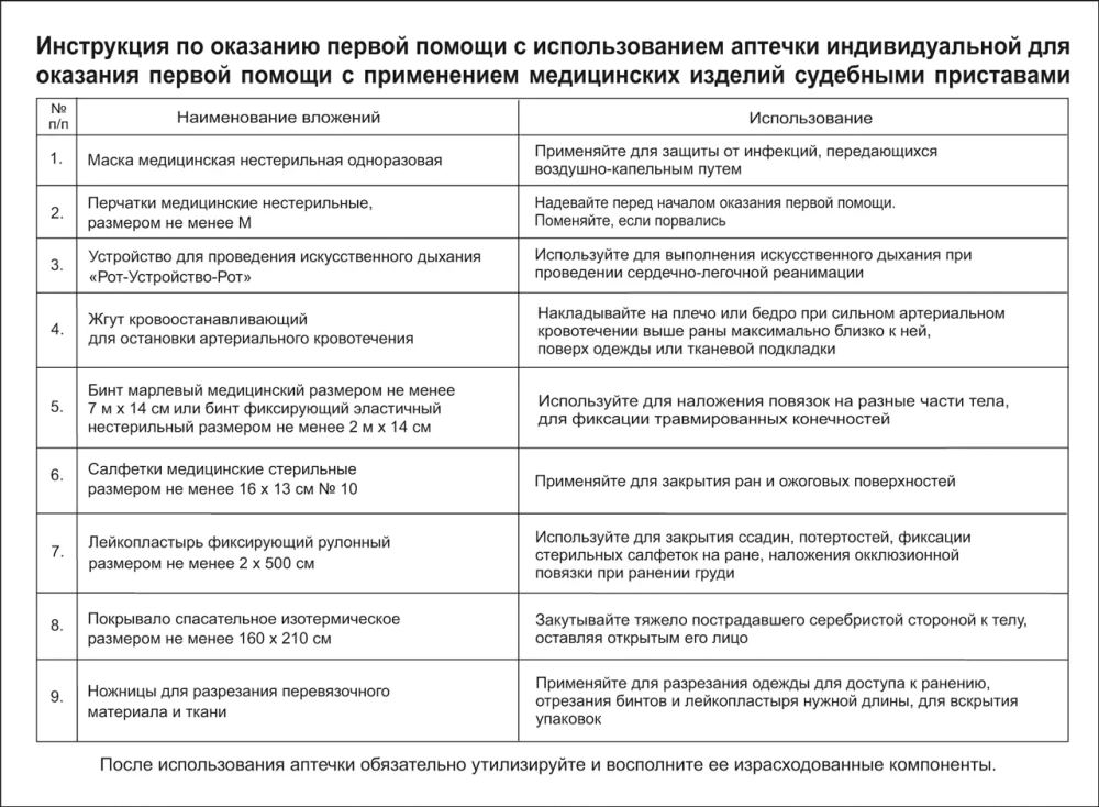 Аптечка индивидуальная  первой помощи  судебными приставами пр 208н пластик м.3905