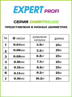 Монофильная леска для рыбалки Нанофил Expert Profi Nanofil 25м Chartreuse 0.10мм/7.3кг.