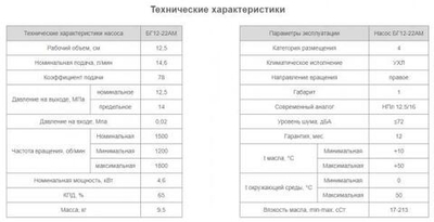Насос БГ12-22М