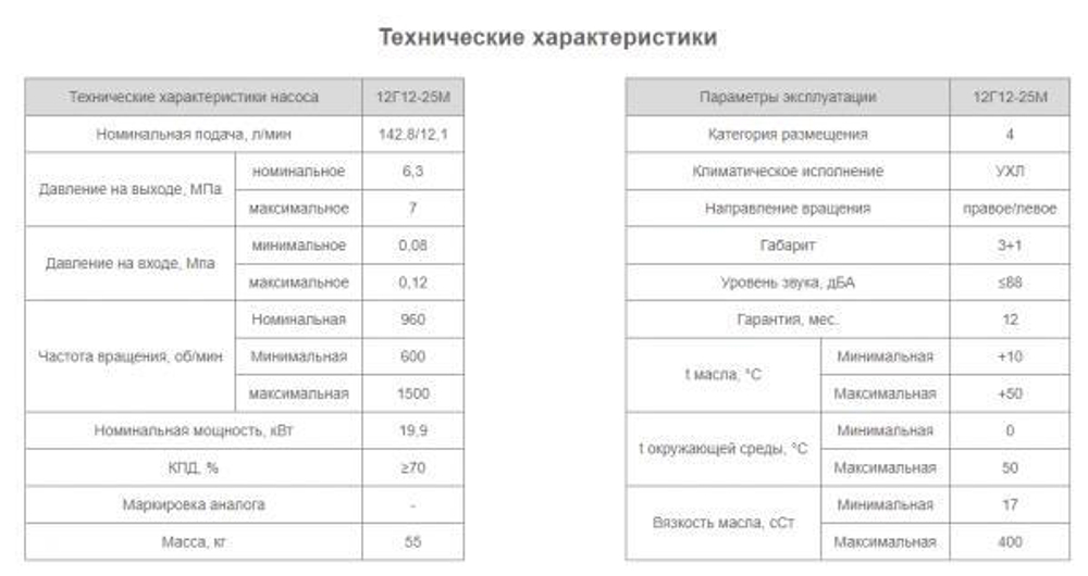 Насос 12Г12-25М
