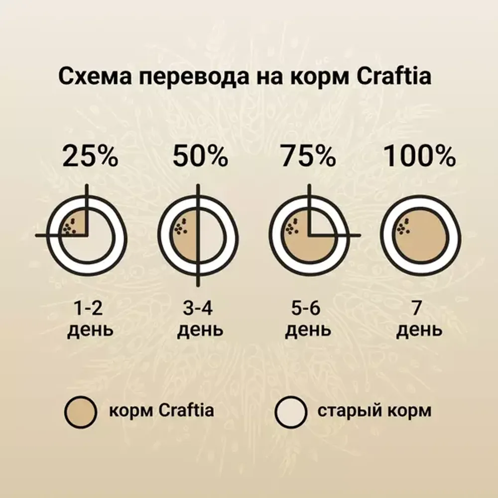 Сухой корм CRAFTIA NATURA для щенков средних и крупных пород из ягненка с перепелкой