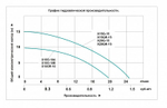Насос повышения давления с сухим ротором VODOTOK X15G-10В