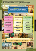 Комплект таблиц "Факторы формирования Российской цивилизации"; 6 таблиц