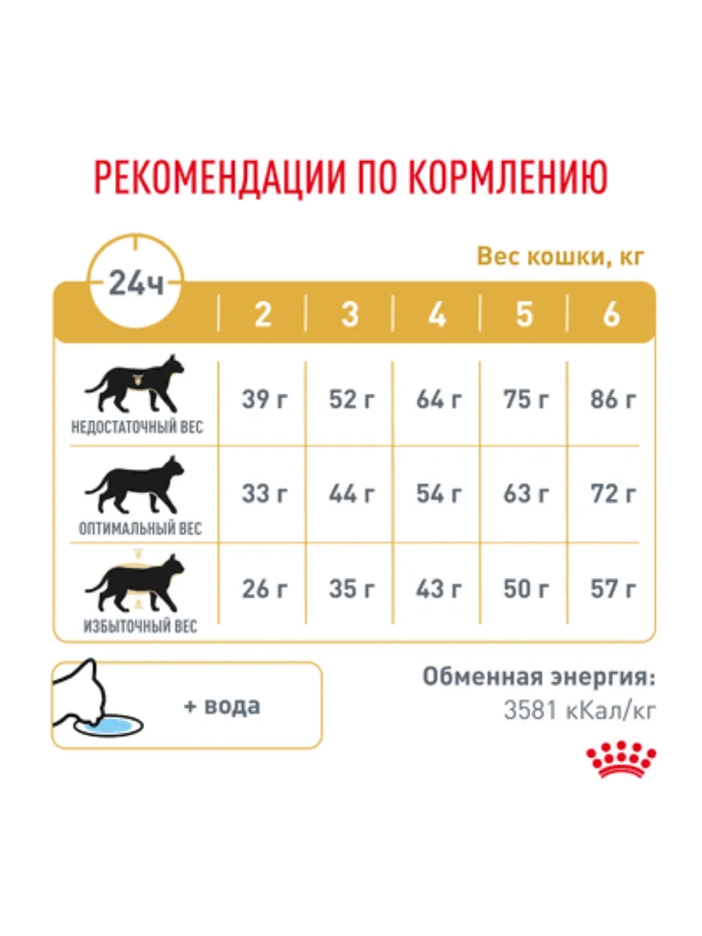 Urinary S/O LP 34 Feline 1,5кг Корм для кошек при МКБ