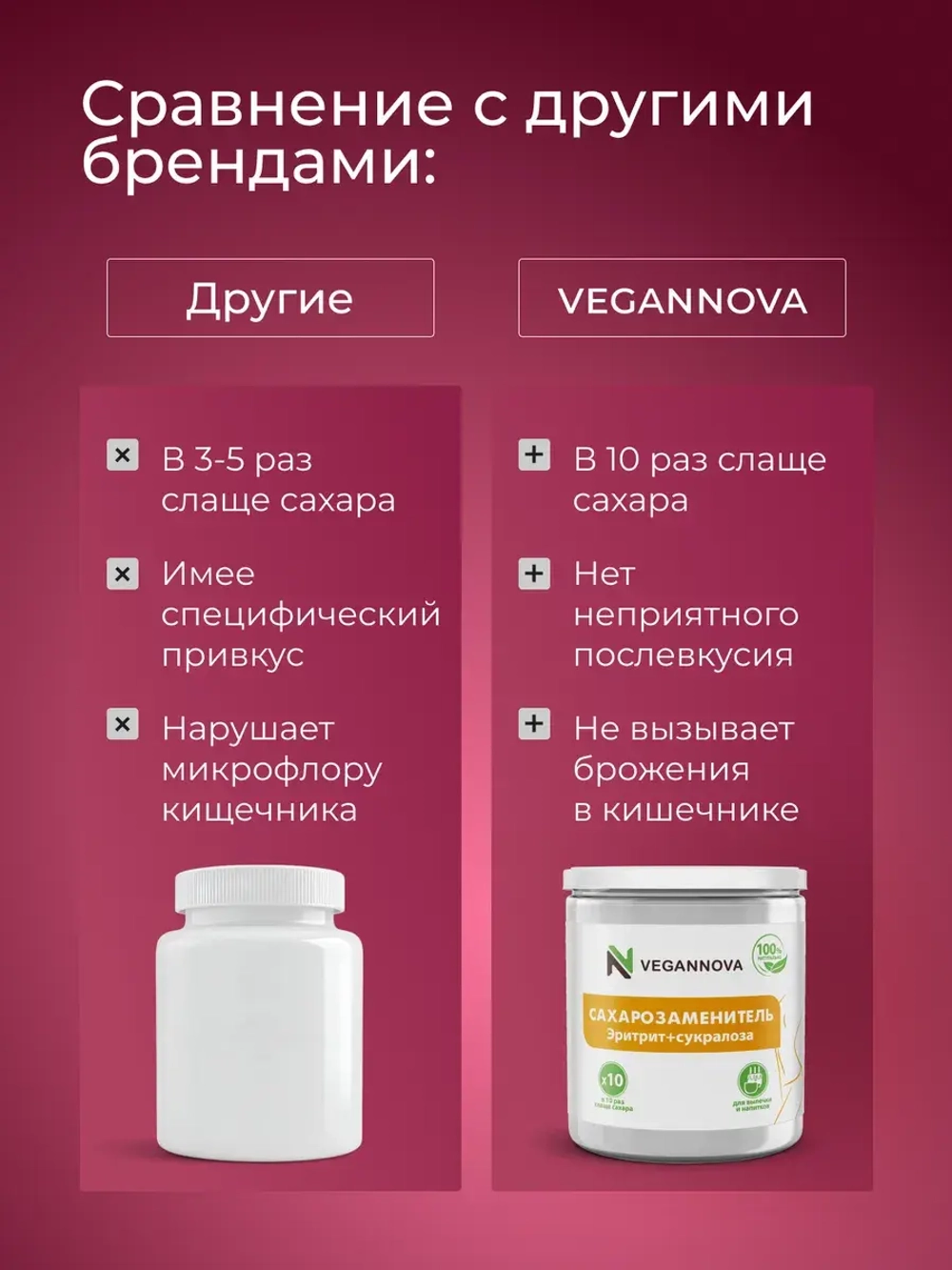 Сахарозаменитель (250 гр)