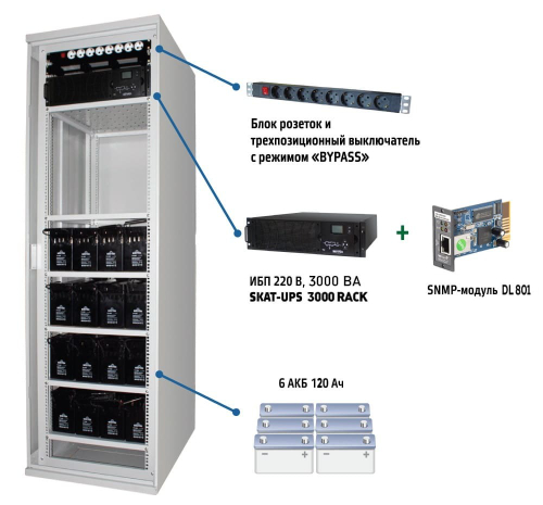 «Бастион» SKAT-UPS 3000 SNMP Сетевое оборудование