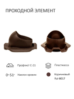 Комплект вентиляции: Вентиляционный выход изолированный D125/160 утепленный высота H=500 мм, проходной элемент PROF-21 для металлопрофиля кровельного профнастила С21, колпак вентиляционный D160 мм, переход на канализационную трубу D110 с вентиляционного выхода 125/160 без уплотнения