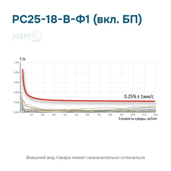 РС25-18-В-Ф1 (вкл. БП)