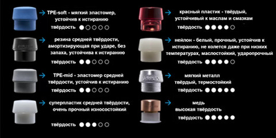 промонабор HALDER SIMPLEX Plus Box 3027s026: молоток с бойком StandUp и сменными бойками и открывалкой для бутылок