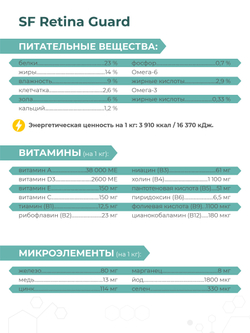 Корм для собак средних и крупных пород SF Retina Guard, (прогрессирующая атрофия сетчатки), 12 кг, QUATTRO