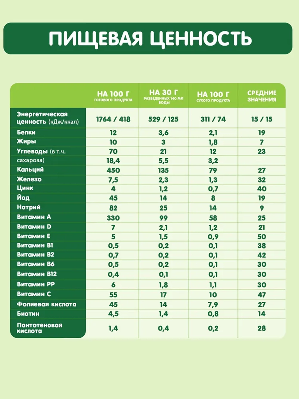 Каша Gipopo молочная Гречневая чернослив-яблоко 200г, с 4месяцев