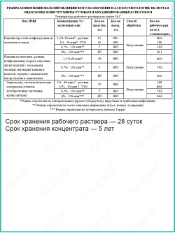 Дезинфицирующее средство для инструментов маникюра