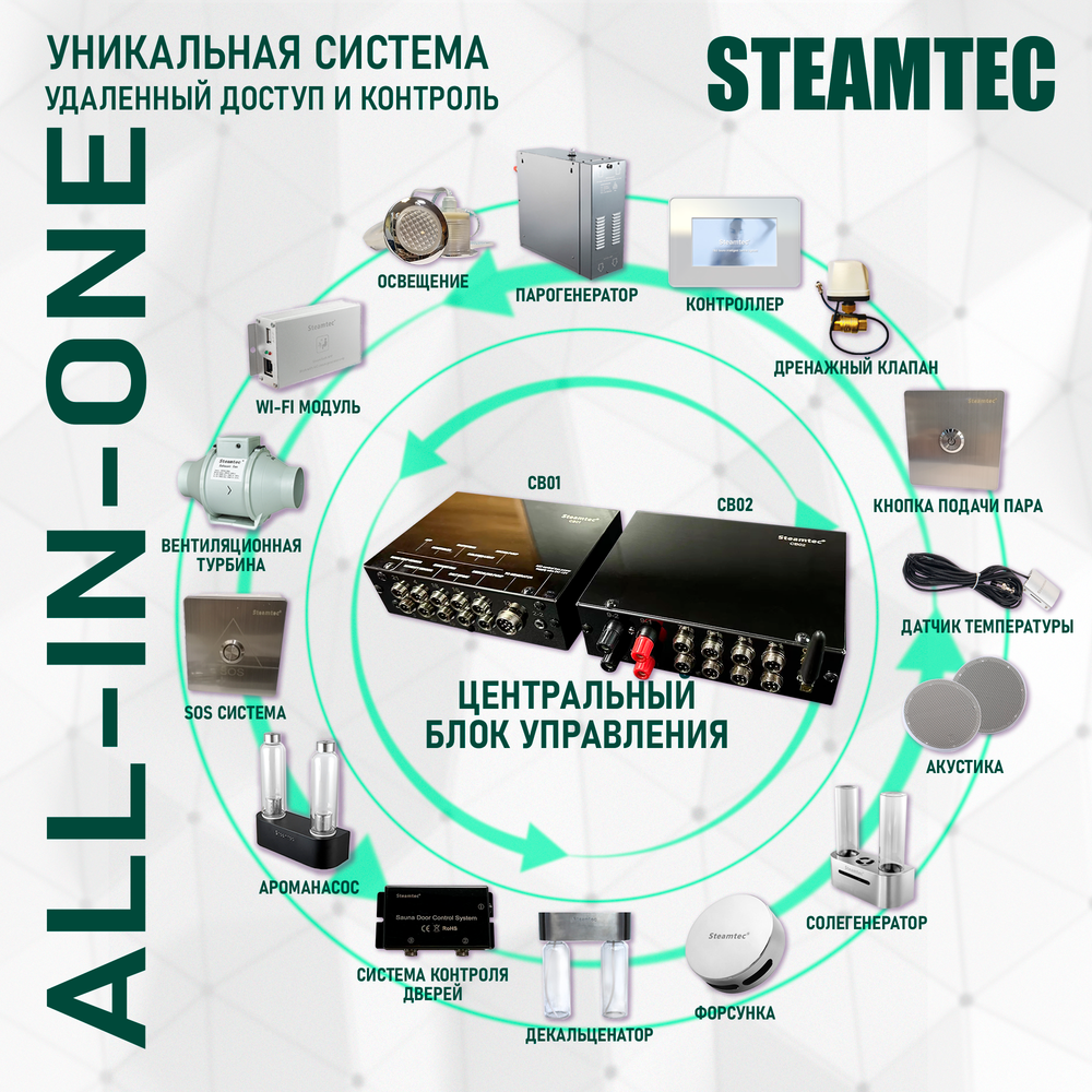 Steamtec TOLO MOMENT 60 - 6 кВт парогенераторы для хамама и турецкой бани / Серия PLATINUM со встроенной музыкой, пультом на 9-ти языках и возможностью монтажа без термодатчиков