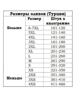 Вяленые Турецкие черные маслины, калибровка M
