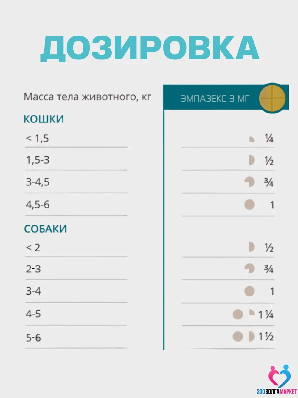 Эмпазекс 3 мг препарат для восстановления аппетита у кошек и собак