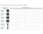 Прецизионные кондиционеры Ballu серии BPCW (на охлажденной воде)