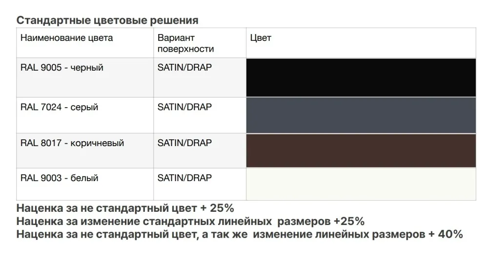 Внутренний угол - Цокольный отлив для термопанелей, 500×115×500 мм, оцинкованная сталь
