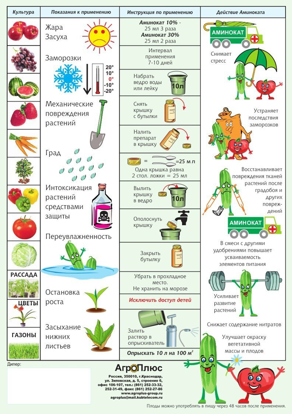 Аминокат 10%