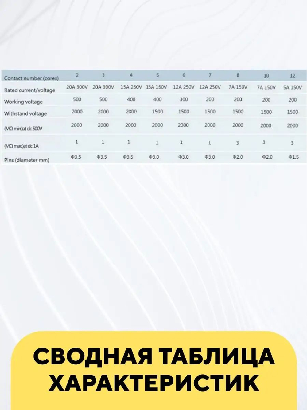 Авиационный разъем GX25 коннектор (пара, мама+папа, с резиновой заглушкой)