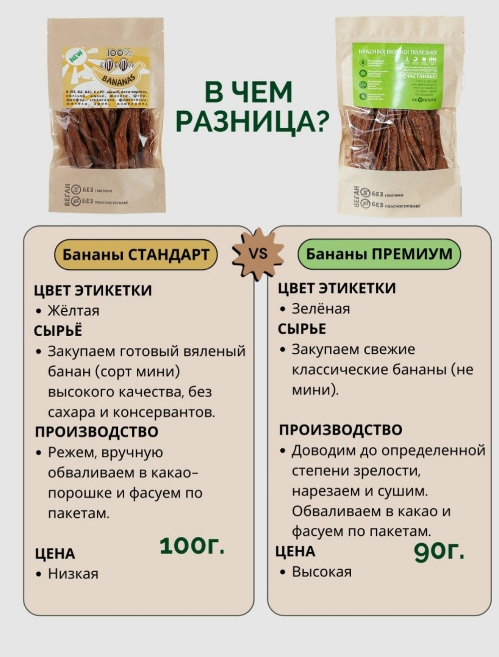 Бананы вяленые в какао "Стандарт", 100 г