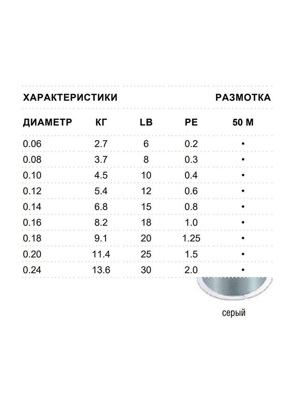 Леска плетеная зимняя SUFIX Ice Braid серая 50м 0.18мм 9,1кг