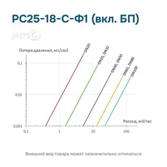 РС25-18-С-Ф1 (вкл. БП)