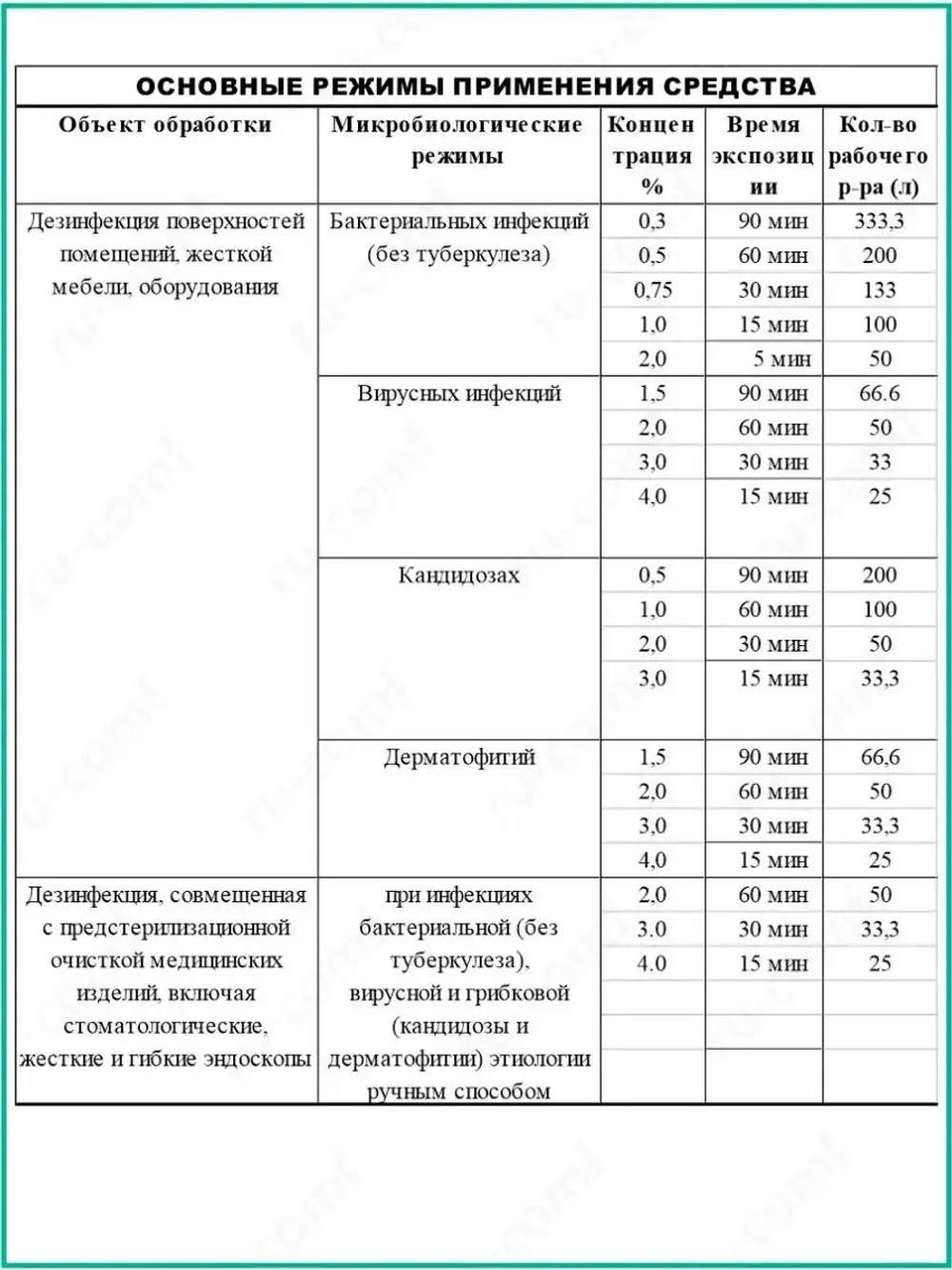 Дезинфицирующее средство для инструментов и поверхностей 3л