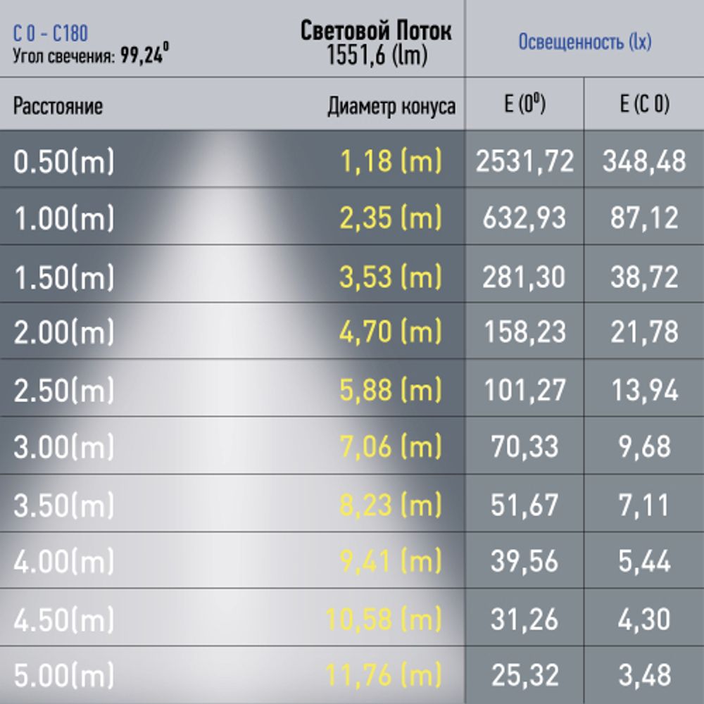 Магнитный трековый светильник ЭРА TRM20-1-90-20W4K BK светодиодный 90см 20Вт 4000К черный для системы NOVA | Магнитные трековые светильники