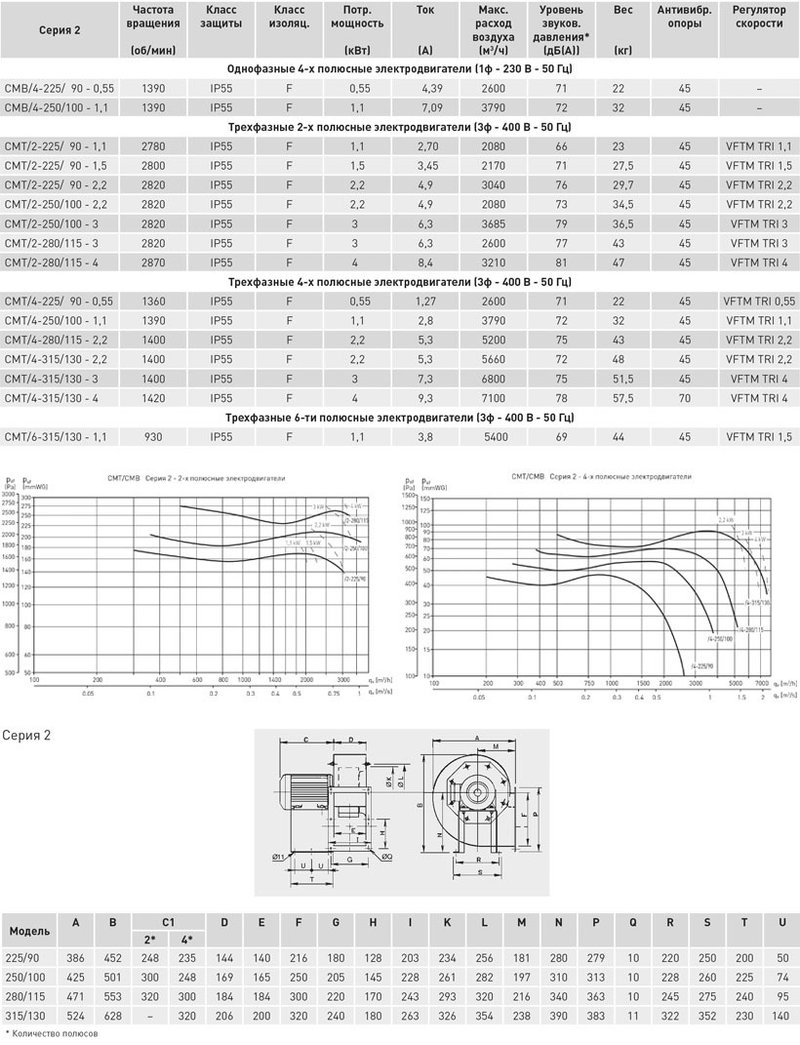 Центробежный вентилятор Soler Palau CMT/4-315/130-3
