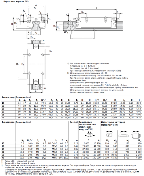 Каретка Rexroth R162332320 (SLS35C2H)