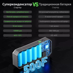 Устройство пусковое портативное бустер c конденсатором 500Farad 1000А Utrai