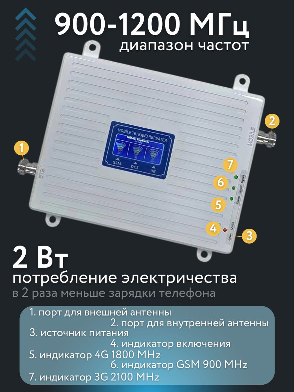 Репитер Усилитель сигнала сотовой связи и интернета. Комплект