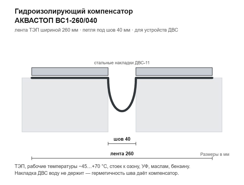 Гидроизолирующий компенсатор АКВАСТОП тип ВС1-260/040 для дилатационных устройств ДВС