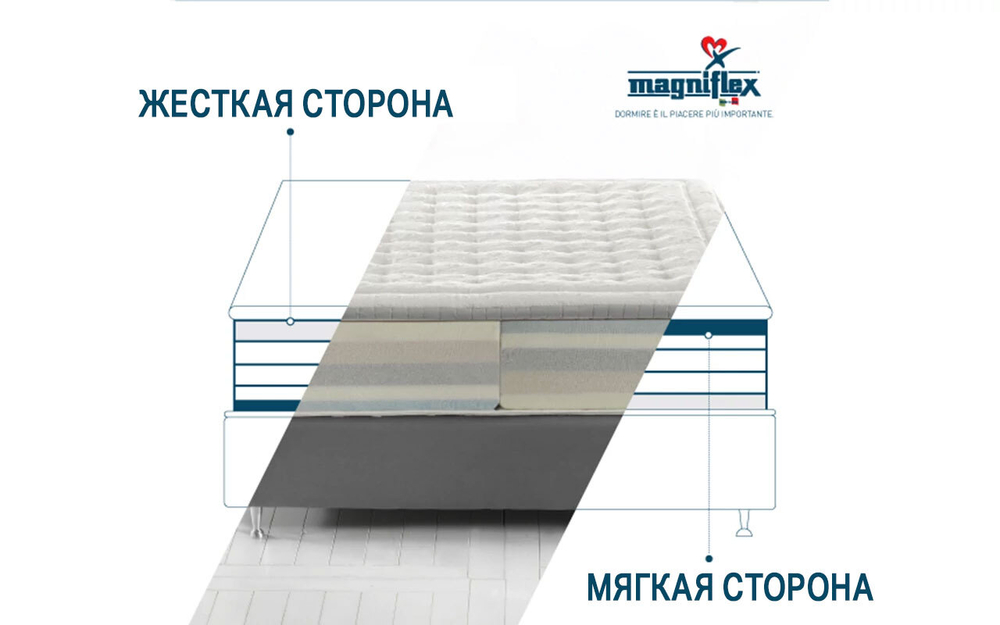 Матрас ортопедический 90x200x35 Magniflex Maestro Dual 14