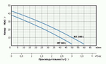 UNIPUMP Поверхностный насос JET 100 L
