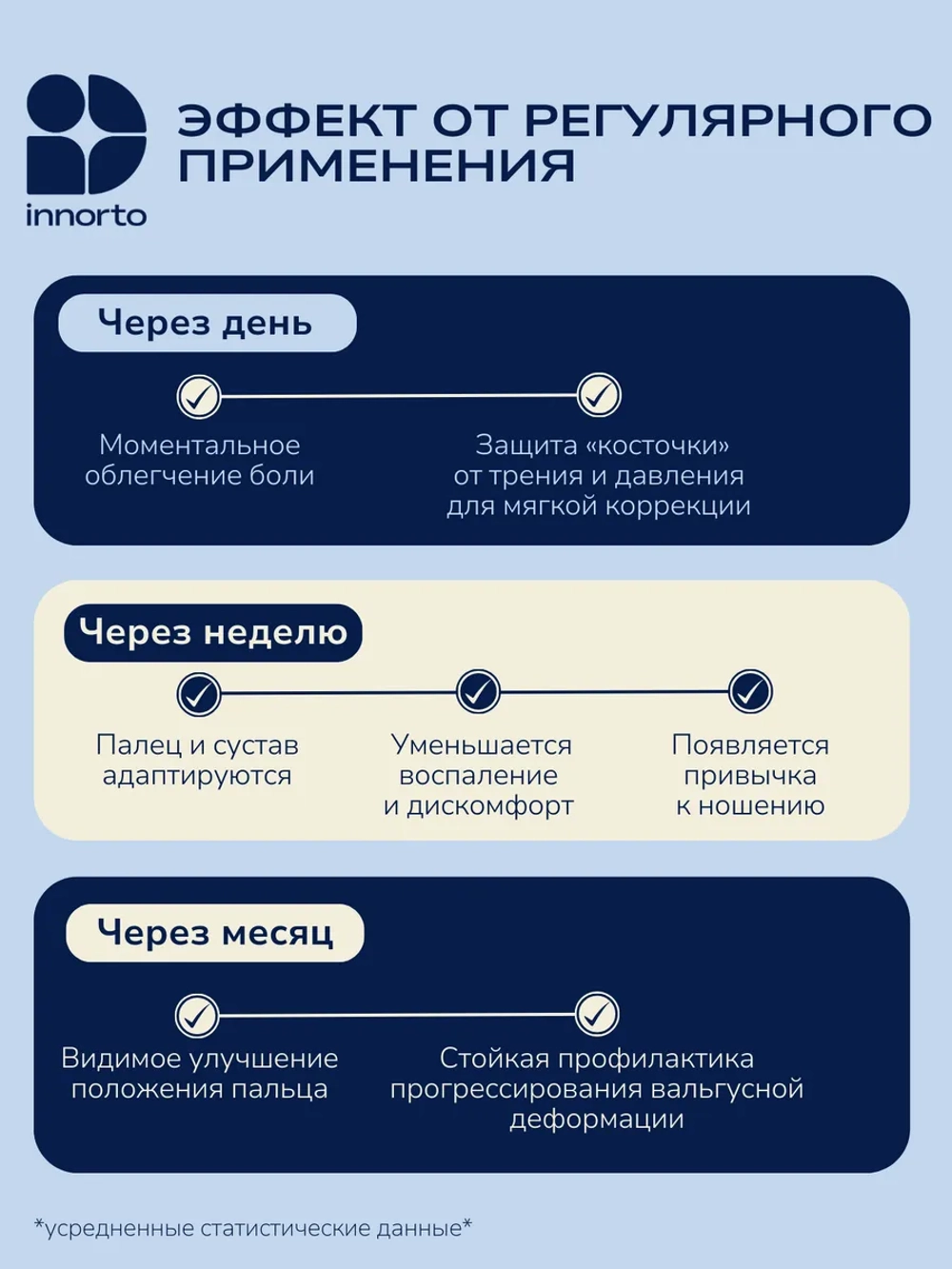 Разделитель для пальцев ног с вальгусным корректором