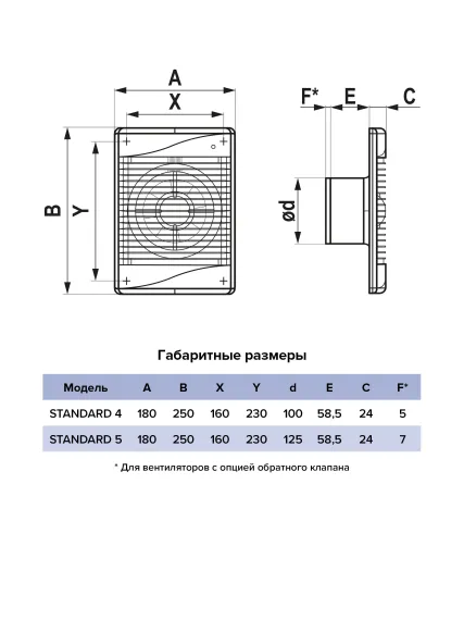 Вентилятор накладной ERA DiCiTi STANDARD 5ET d125 (таймер)