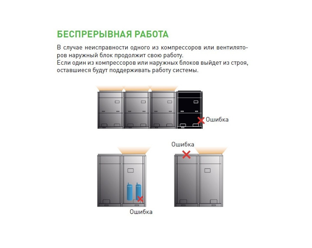 Наружный блок Tosot TMV-450WM/B-X inverter