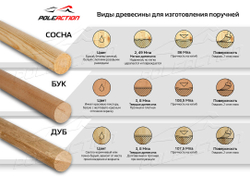 Поручень - дуб (L=2 метра)