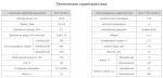 Насос НПл 125-8/6,3