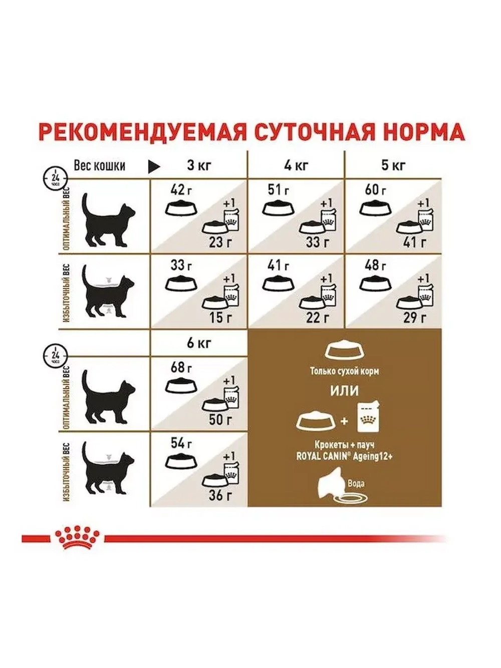 Royal Canin Ageing 12+ (Роял Канин Агейн) сухой корм для кошек 2кг