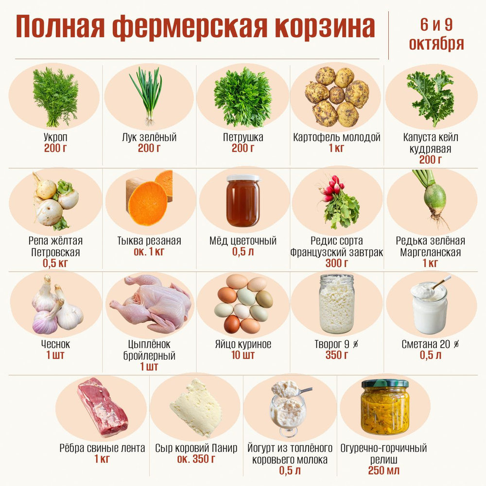 Полная фермерская корзина