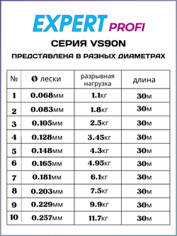 Рыболовная леска Expert Profi VS90N Competition Poliamide Nano 30м 0.128мм - 3.45кг