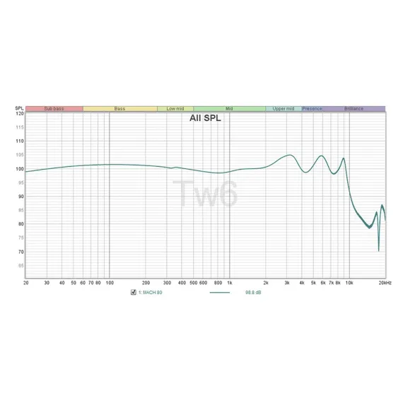 Westone Mach 80 Dark Gray