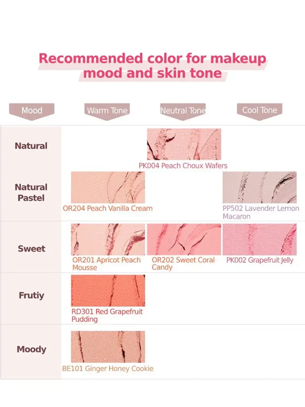 Etude House Lovely Cookie Blusher пудровые румяна для лица