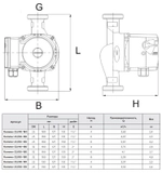 Циркуляционные насос Rommer 25/60-130
