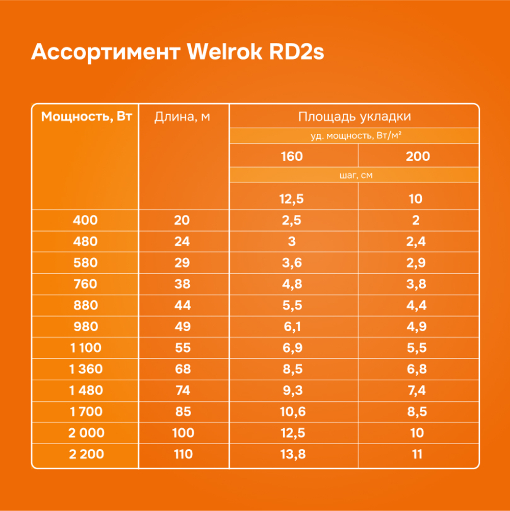 Нагревательный кабель Welrok RD2s - 400 - 20 - 121 - Welrok RD2s 0,400 кВт 20 м